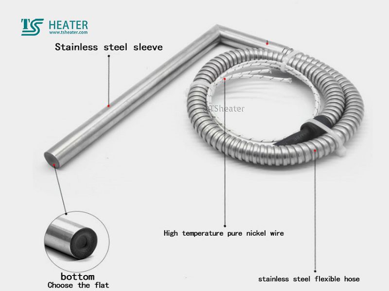 Hotset Cartridge Heaters