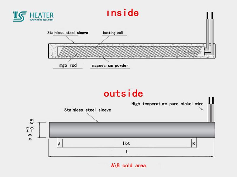 Injection Molding Machine Heating Rod
