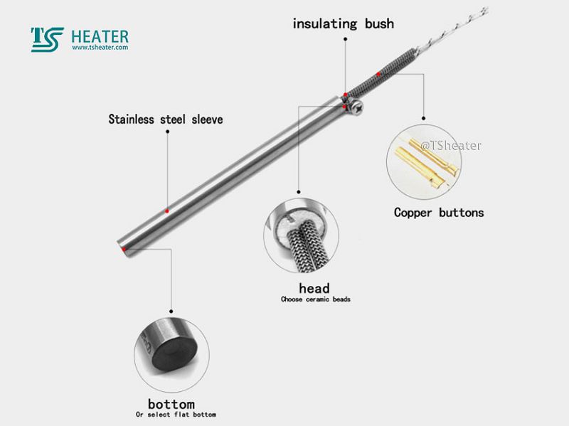 Machinery Equipment  Heating Element